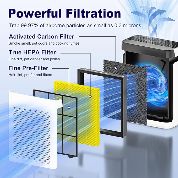 Vital 200S Pet Care Replacement Filter for LEVOIT Vital 200S and Vital 200S-P Air Purifier, True HEPA and Activated Carbon Filter, Vital 200S-RF-PA, 2 Pack, Yellow