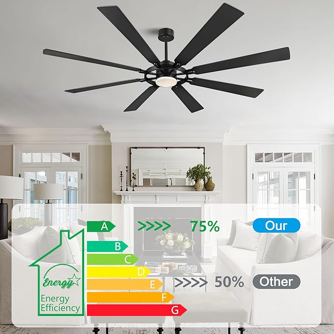 ELEHINSER 80 Inch Ceiling Fan with Lights and 3 Downrods, 8 Plywood Blades, 6-Speed Noiseless Reversible DC Motor, 3CCT, Windmill Ceiling fan for Kitchen Bedroom Living Room, Matte Black