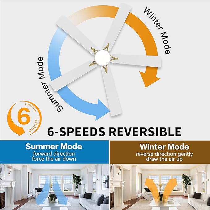 WINGBO 52" DC Flush Mount Ceiling Fan with Lights, 5 Plywood Blades, 6-Speed Reversible DC Motor, 3CCT, Low Profile Hugger Ceiling Fan for Living Room Bedroom Kitchen, White and Brass