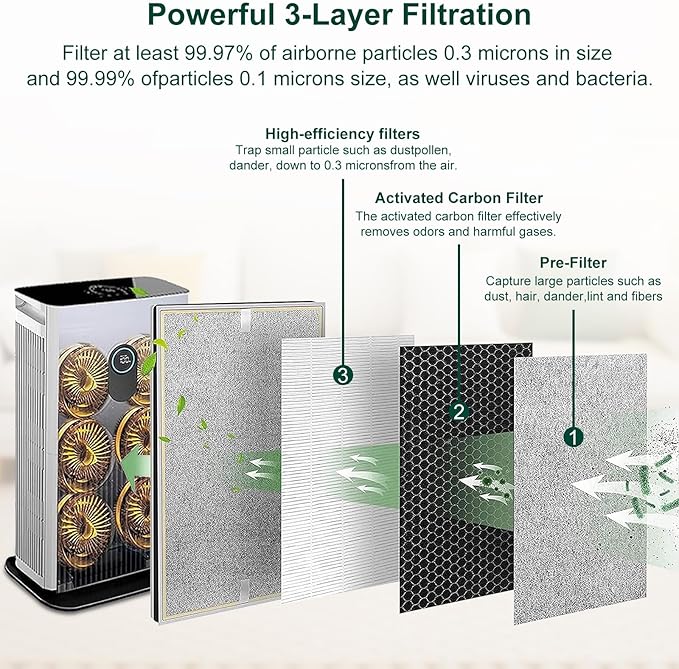 NXBHG HE601 Replacement Filter for Shark HE6FKPET HE601 HE602 6 Fan, 3-in-1 Filter System - Absorbs 99.97% Particulates, Part # HE6FKPET, HE6FKBAS, HE6FKPRO, 2 Pack