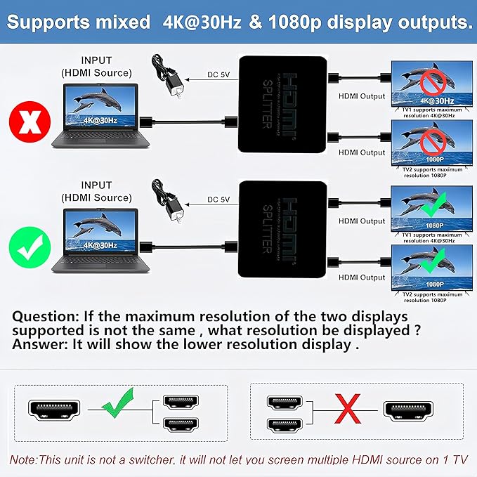 HDMI Splitter 1 in 2 Out【with 3HDMI Cables + 1USB Strip Power Cable 】 1×2 Power HDMI Splitter/Distributor 2 Ports for Dual Monitors Copy/Mirror Support 4K@30Hz 1080P Full HD 3D LED PS3/4 etc