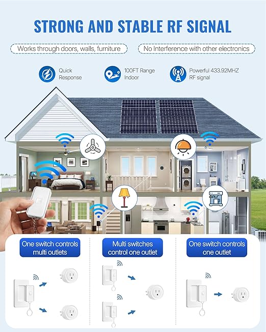 Remote Control Outlet, WILAWELS Remote Outlet Switch with Magnetic Base, Wireless On Off Power Switch for Lights, Lamps, Fan, Home Appliance, 100ft RF Range, 10A/1250W, Pre-Programmed W14RC1106