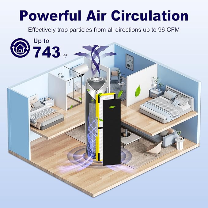 PETOX 4 Pack FLT4825 HEPA Filter B Replacement Compatible with G-Guardian Air Purifier AC4825 AC4825E AC4825W AC4850 AC4300 AC4800 AC4900, 4 True HEPA Filters & 8 Carbon Pre-Filters, Yellow