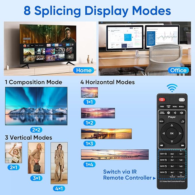 2x2 HDMI 4K Video Wall Controller with Media Player Function,4K@30HZ TV Wall Processor, 8 Display Modes 1x1 1x2 1x3 1x4 2x2 2x1 3x1 4x1 with Remote Control, 180°Rotate,with for 4x1-1 HDMI Input/Output