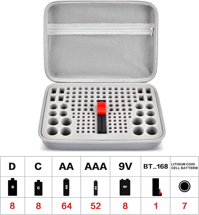 Battery Organizer Case, 150+ Batteries Storage Holder Container with Tester Garage Organization Box for AA AAA 9V C D Lithium 3V LR44 CR2016 CR1632 CR2032 CR2025 (Not Includes Battery Pack)-Gray