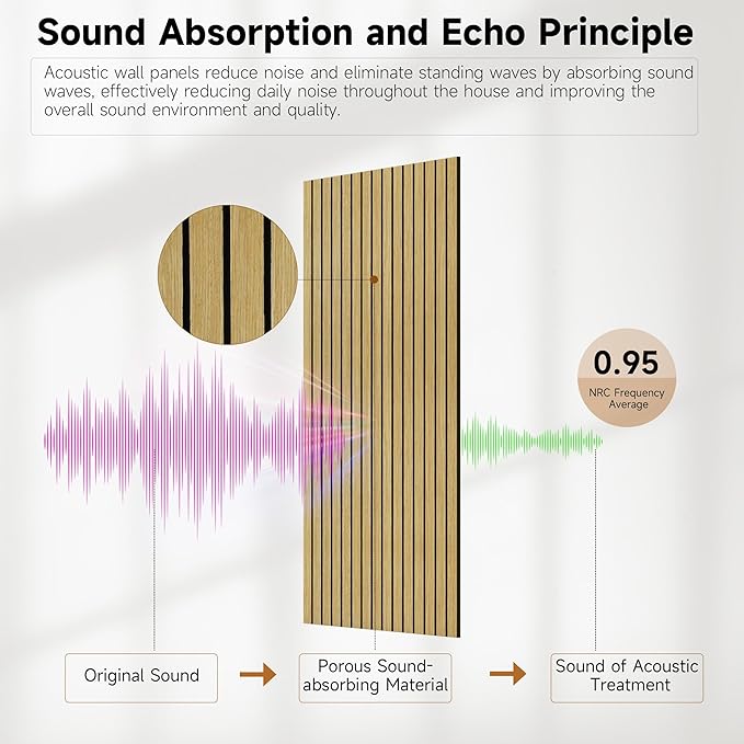 TO-TH Large Art Acoustic Panels,5 Pack Sound Absorbing Panels,47.2” x 23.6” x 0.4” Soundproof Panels,High-Density Acoustic Wall Panels,Decorative Sound Panels with Wood-Look