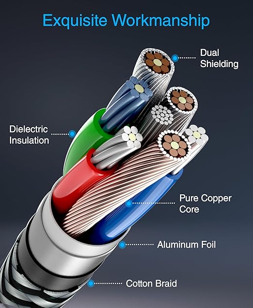 BlueRigger RCA Cable, 10FT (2RCA Male to 2RCA Stereo Audio Cable, Braided, Gold Plated, Subwoofer)- Compatible with Home Theater, Amplifier, Hi-Fi System, HDTV, Car Audio, Turntable, Receiver, Speaker
