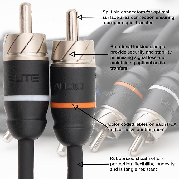 Elite Audio EA-PRMY2M Premium 2-Ch Oxygen Free Copper RCA Y-Adapter - 1.5ft. Dual Male to Female Twisted Pair with Noise Reduction