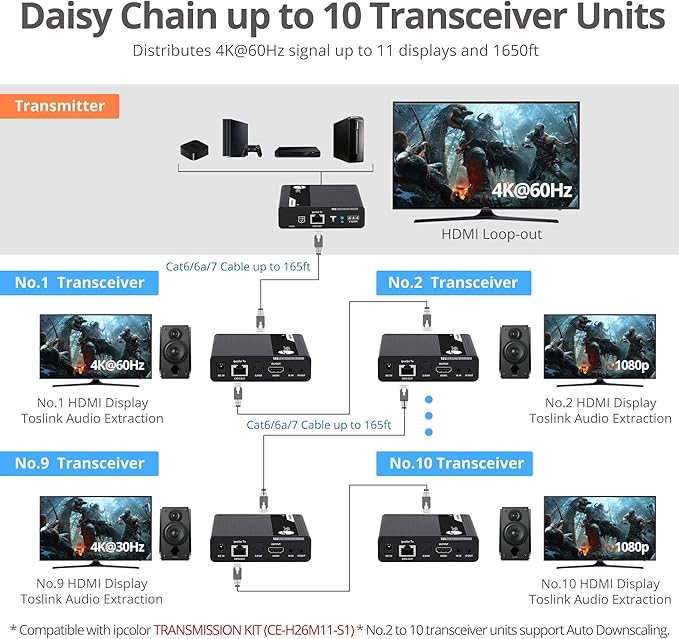 SIIG 4K HDMI Extender Daisy Chain Transceiver, Requires 4K HDMI 2.0 Extender Transmission Kit, Part# CE-H26M11-S1, for Daisy Chain Connection, Sold Separately (CE-H26N11-S1)