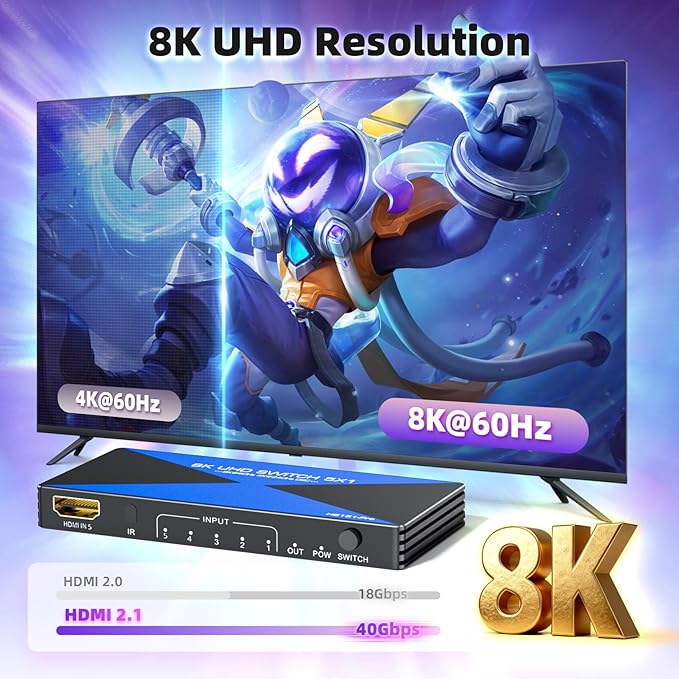 ALYYDBG 8k@60Hz HDMI 2.1 Switch 5 in 1 Out Supports 4K@120Hz HDR10+ HDCP 2.3 VRR, HDMI Switch Compatible with PS4/5 Xbox Nienteen Swtich Roku Fire Stick Apple TV to Connect Your TV Monitor Projector