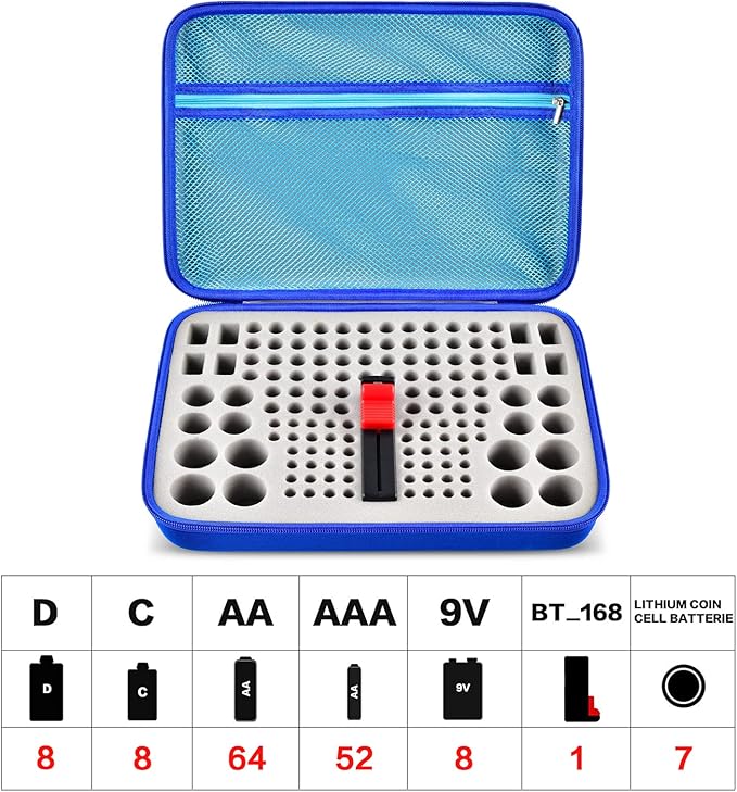 Battery Organizer Storage Holder, 150+ Batteries Storage Containers Box with Battery Tester Fits for AA AAA 9V C D Lithium 3V LR44 CR2016 CR1632 CR2032 CR2025 (Not Includes Batteries)- Light Blue