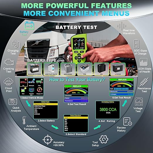 Acclope BT90 PRO 2-360Ah Battery Tester with Cloud Printing, 30-3800 CCA, 6V/12V/24V Digital Analyzer, SOH/SOC/Volt/Res/Cranking&Charging Test, Real‑Time Ambient Temp, AGM/EFB/Gel/Li