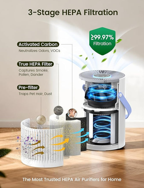 Air Purifer for Home, True HEPA Air Purifier for Bedroom, Air Cleaner for Pet Dander, Quiet Sleep Mode, Portable Air Purifier for Office, Odor, Dust, Smoke