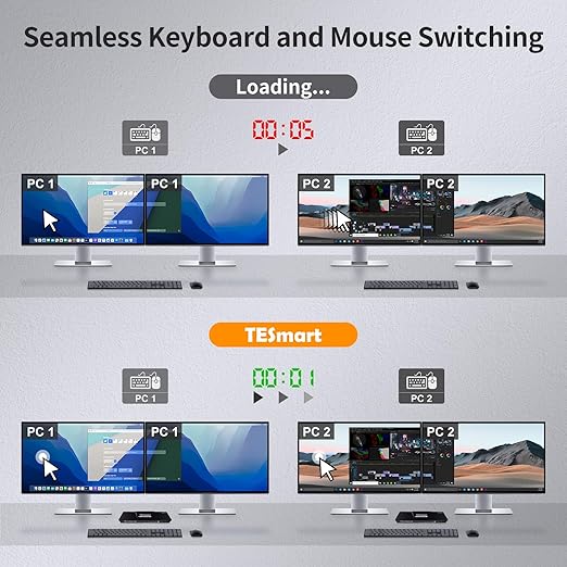 TESmart HDMI KVM Switch 2 Monitors 2 Computers 4K@60Hz, USB 2.0, Dual Monitor KVM Switch HDMI 2 Port Extended Display, EDID emulators, L/R Audio, Hotkey Switch, Button Switch with Input Cables
