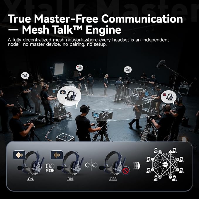 SYNCO Xtalk Master Wireless Intercom Headset System,1 Person 2.4GHz 500m/1640ft Headset with Noise Reduction Program,Real-time Monitoring