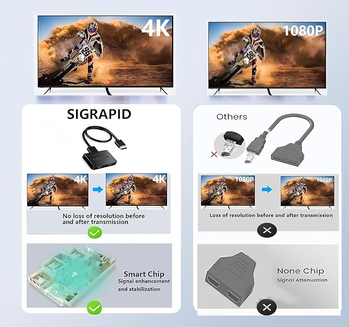 HDMI Splitter 1 in 2 Out【with 3HDMI Cables + 1USB Strip Power Cable 】 1×2 Power HDMI Splitter/Distributor 2 Ports for Dual Monitors Copy/Mirror Support 4K@30Hz 1080P Full HD 3D LED PS3/4 etc