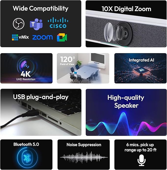 GoPresence 4K Ultra HD Meeting Bar – All-in-One Video Conferencing System with 120° Wide-Angle Lens, 6 Mics with 20ft Pickup Range, Dual Speakers, Plug-and-Play USB for Zoom/Teams/Meet – Medium Rooms