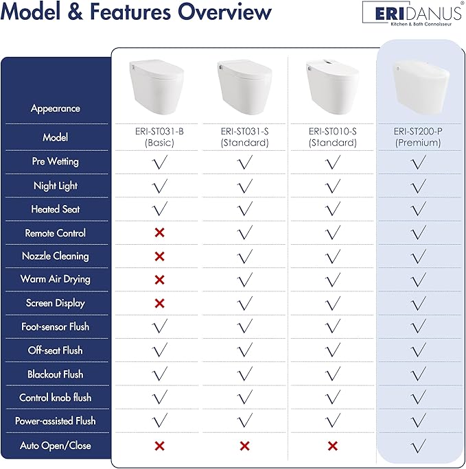 Eridanus Smart Toilet with Bidet Built in, One Piece Bidet Toilet for Bathrooms, Auto Open/Close with Digital Display, Foot Sensor Flush, Warm Water Wash & Dryer, Elongated Heated Seat, White