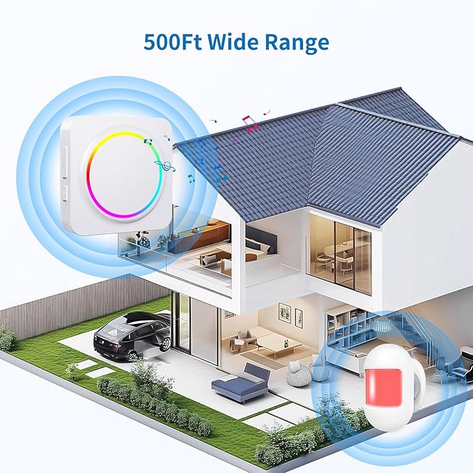 Wireless Motion Sensor Doorbell, Motion Detector Alarm Indoor, Door Chime for Business/Store/Office Entrance with Mini Size, 500ft Range,32 Chimes and 5 Adjustable Volume