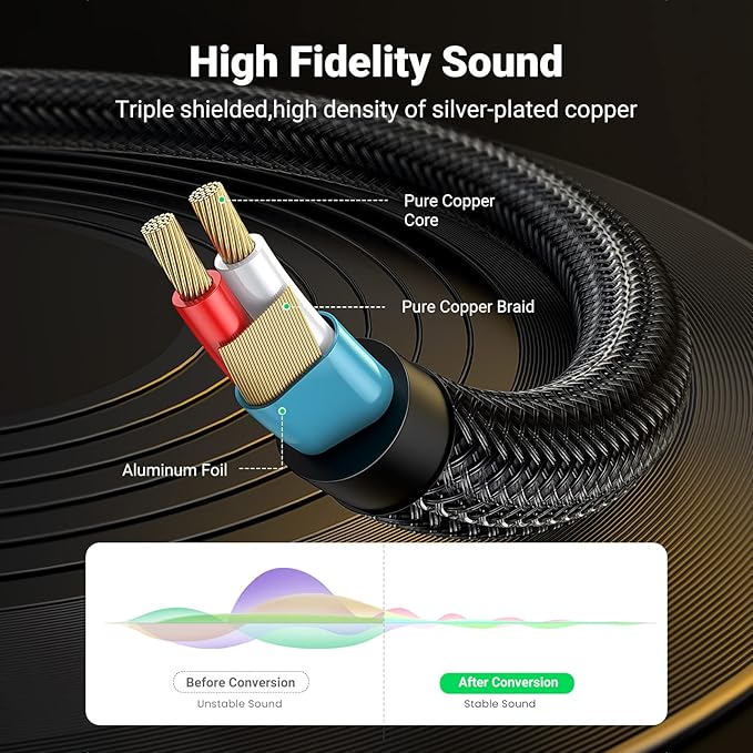UGREEN 1/8 to 1/4 Stereo Cable 3.5mm TRS to Dual 6.35mm 1/4 TS Mono Y Splitter Audio Cord Adapter Compatible with iPhone, PC, Computer Sound Card, Mixer, Multimedia Speaker, Home Stereo System 3.3FT