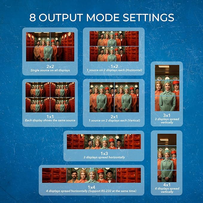 OREI 4K Video Wall Controller for Multi-Screen Display with HDMI and USB-C Inputs, 4K@60Hz Input and 1080p Output, 180° Rotation, RS-232 Control and Optical Audio Output