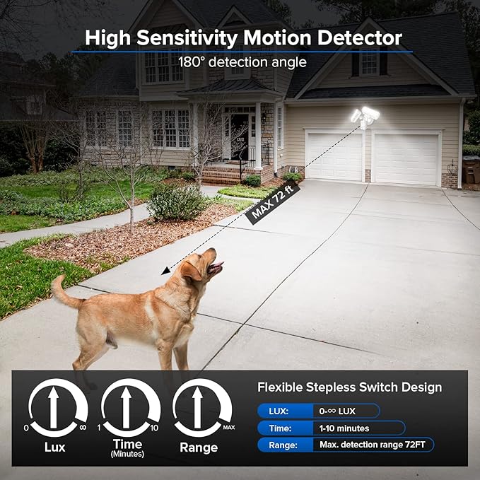 SANSI 36W LED Motion Sensor Outdoor Lights,Hardwired Security Light Motion Activated,Flood Lights Dusk to Dawn 3600LM,Motion Detection Lights,Super Bright for Yard,Garage,350W Equiv 5000K IP65,White
