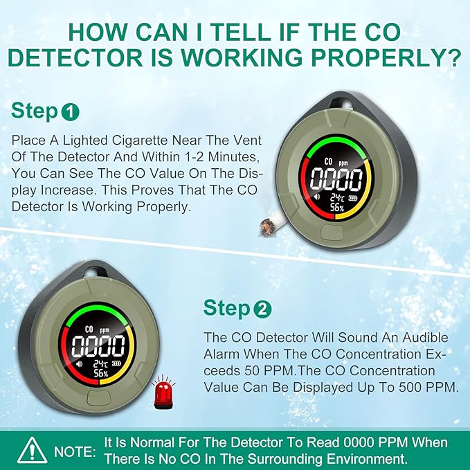 Lunarlipes Portable Carbon Monoxide Detector for Travel, Mini 3-in-1 Carbon Monoxide Monitor with Magnetic Suction, RV CO Detector Alarm Temp/Humidity Sensor, Rechargeable CO Monitor 120-140HR Standby