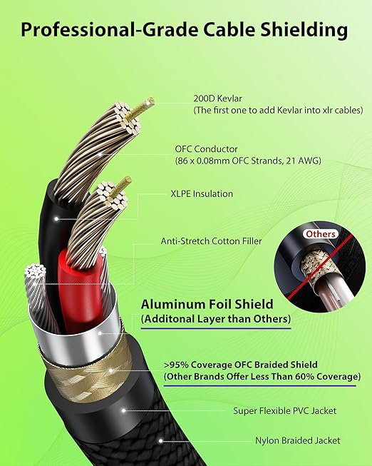 XLR Cables 150ft 1 Pack, Professional Gold-Plated Rean Connectors from Neutrik, Kevlar-Reinforced Nylon Braided Microphone Cable, Mic Cable, Durable Shielded and Balanced XLR Male to Female Cord