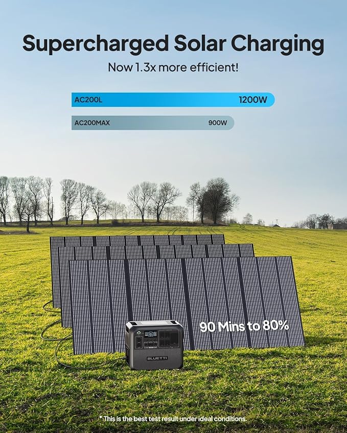 BLUETTI AC200L Solar Generator Kit, 200W Solar Panel (Ships Separately) Included, 2048Wh LiFePO4 Battery Backup w/ 4 2400W AC Outlets, 3600W Power Lifting, Portable Power Station for Camping, Home Use