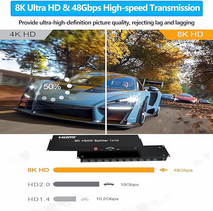 8K HDMI Splitter 1×10 HDMI2.1 Replicator Distributor 1 in 10 Out Affordable Splitter Multi-Monitor 8K@60Hz Full Ultra-HD Supports EDID RS232 Rest Button 3D HDR 48Gbps for Xbox PS4 DVD HDTV etc