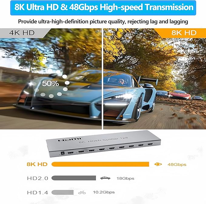 SGRAPID HDMI Splitter 1×8 8K HDMI2.1 Splitter 1 in 8 Out Distributor Affordable Multi-Monitor 8K@60Hz Full Ultra-HD with EDID RS232 Supports HDR HDPC2.2 3D Imaging 48Gbps Cascade DLP LCD HDTV DVD etc