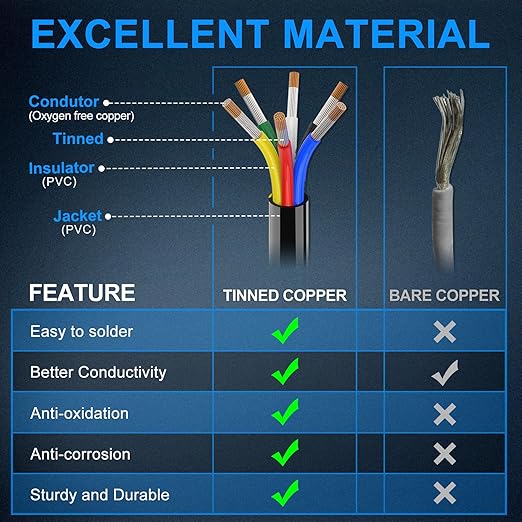 NAOEVO 16 Gauge Wire 6 Conductor Electrical Wire, 16 AWG Stranded PVC Cord, 12V Low Voltage/Tinned Copper/Flexible Cable for Automotive Wiring, Lamp Cord, Marine Cable (100FT)