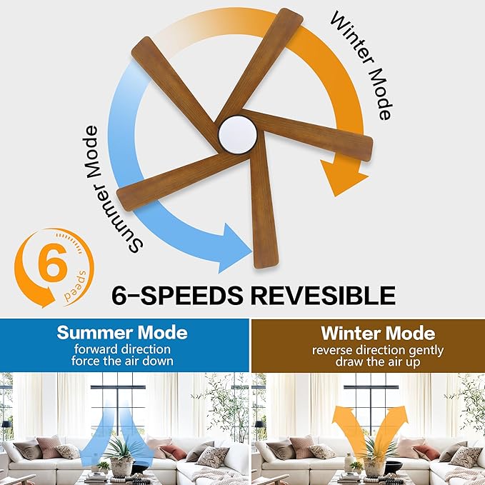 WINGBO 48 Inch Flush Mount DC Ceiling Fan with Lights and Remote, 5 Reversible Carved Wood Blades, 6-Speed Noiseless DC Motor, Hugger Ceiling Fan in Matte Black Finish with Walnut Blades, ETL Listed