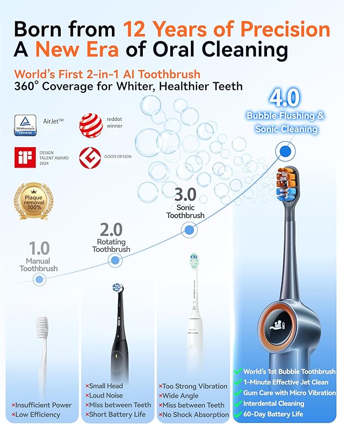 RANVOO AirJet™ [Max Jet Clean] [Vibrating & Flossing 2-in-1] Bubble Sonic Electric Toothbrush, Plaque Removal, White for Adult Protect Gum Teeth Clean Rechargeable Gift 2 Soft Brush Heads White