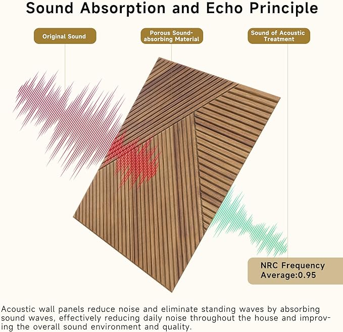 Autorific Acoustic Wall Panels,6 Pack Total Size 72 x 48 Inches,Self-Adhesive Decorative Acoustic Panels for Wall and Ceiling,3D UV Printing with Wood Look,Beech