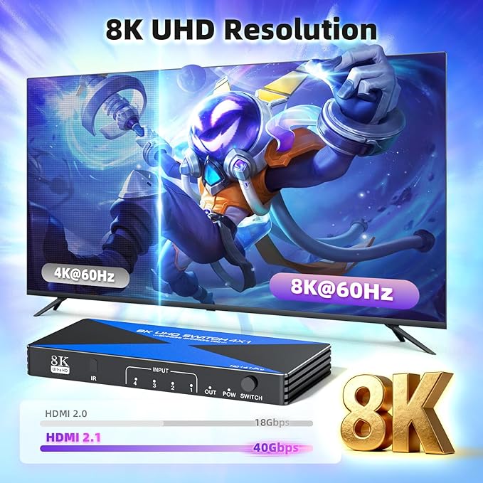 ALYYDBG 8k@60Hz HDMI Switch 4 in 1 Out Supports 4K@120Hz Dynamic HDR10+ HDCP 2.3 CEC, HDMI 2.1 Switcher Works with Gaming Consoles TV Box Stick Computer to HDMI ouput Like TV Monitor Projector