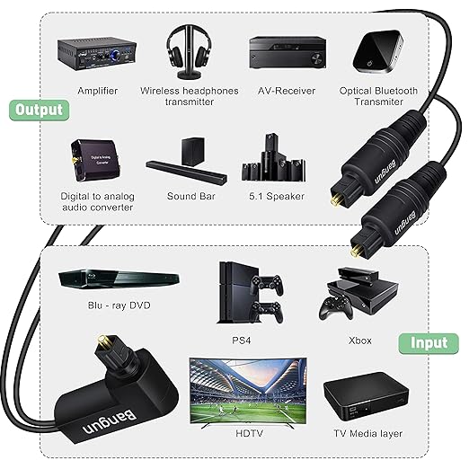 Bangun 90 Degree Optical Audio Splitter 1 in 2 Out Cable, Digital Toslink Fiber Optical Splitter Audio Adapter Cable (1 Male Input 2 Male Output) for TV, Soundbar, 3ft