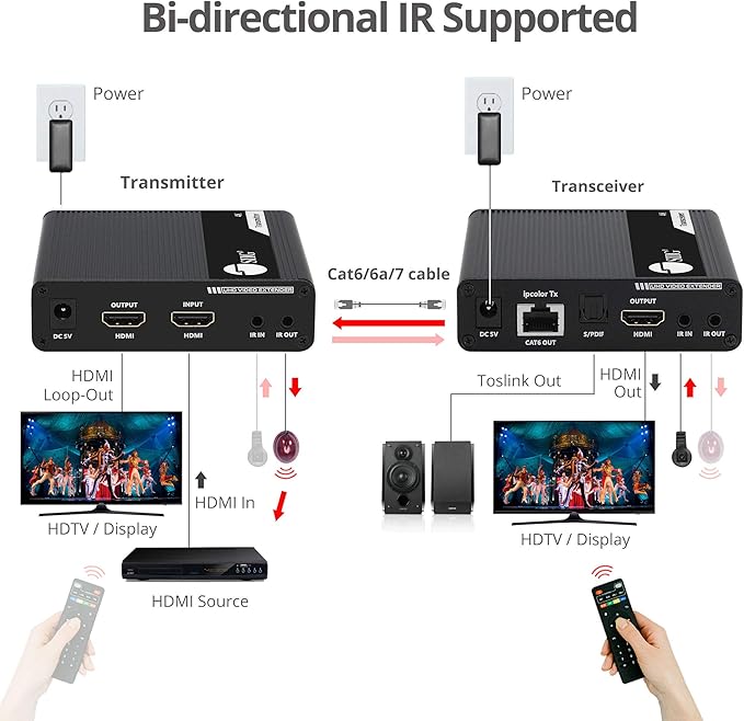 SIIG 230ft 4K HDMI Extender with Loop-Out & Daisy Chain, HDMI 2.0 HDR Balun, HDCP 2.2, EDID Learning, Near Zero Latency, ARC & Audio Extractor, Mounting Kit (CE-H26M11-S1)