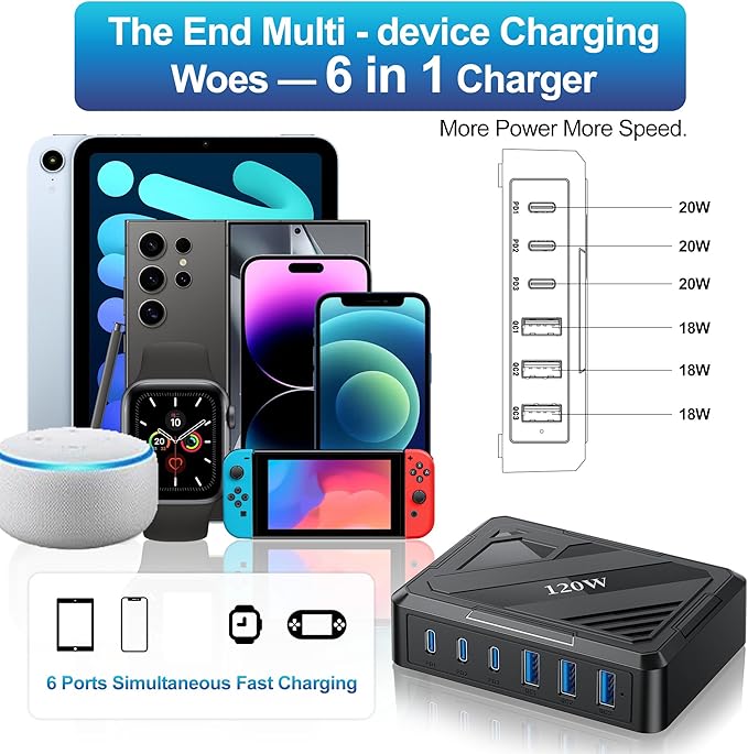 MaxLax 120W 6-Port USB Desktop Rapid Charging Station, 3 USB-C Ports + 3 USB-A Ports, PD & QC Smart Adaptive Charging, Compatible with MacBook/iPhone/Samsung/iPad and More(Black)