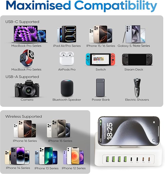 11-in-1 Charging Station USB-C Power Strip, 300W USB C Charger Block, 2AC Outlets 8USB Ports(4USB-C) Surge Protector, 5FT Flat Plug Extension Cord, PD110W Desktop Fast Charging for Home Office, White