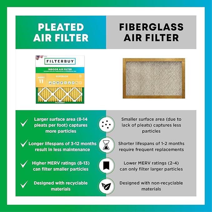 Filterbuy 19.5x19.5x1 Air Filter MERV 11 Superior Pet & Allergy Defense (6-Pack), Electrostatic Pleated HVAC AC Furnace Filters Replacement, Made in USA (Actual Size: 19.50 x 19.50 x 0.75)