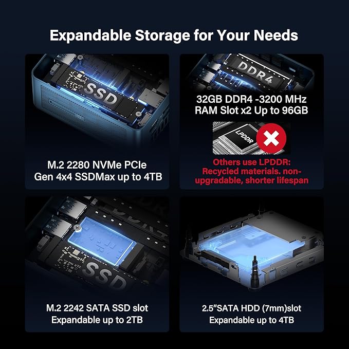 GEEKOM Low Power Mini PC(3-Year Coverage) IT12[Best Intel NUC12 Alternative] with Intel i7-1260P Mini Computers,32GB RAM/1TB SSD(Expandable, Not LPDDR) Windows 11 Pro Desktop PC,USB 4/8K/SD(UHS-II)