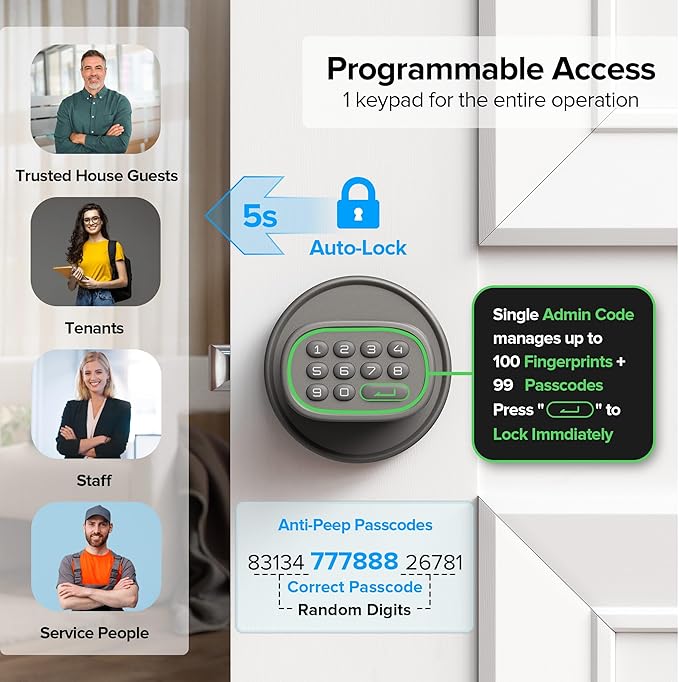 ThorBolt Keyless Entry Door Lock, Fingerprint Door Lock with Keypad Biometric Door Knob, Auto-Lock for Interior Doors Thickness up to 2-1/4", Bedroom, Home Office, Garage, 4xAA Alkaline, MD1 Titanium