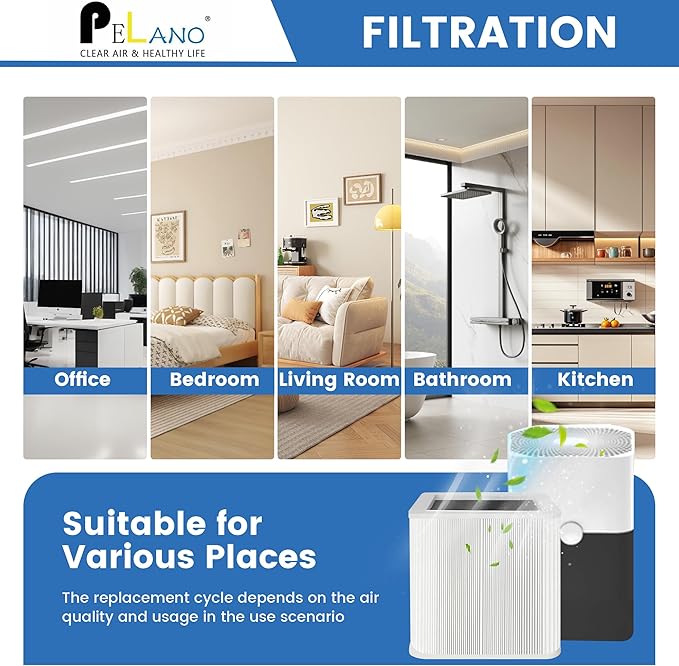 211+ Replacement Filter Compatible with 211+ Air Purifier, 2-Stage Filtration System of H13 True Filter and Activated Carbon Filter, White, 2 Pack