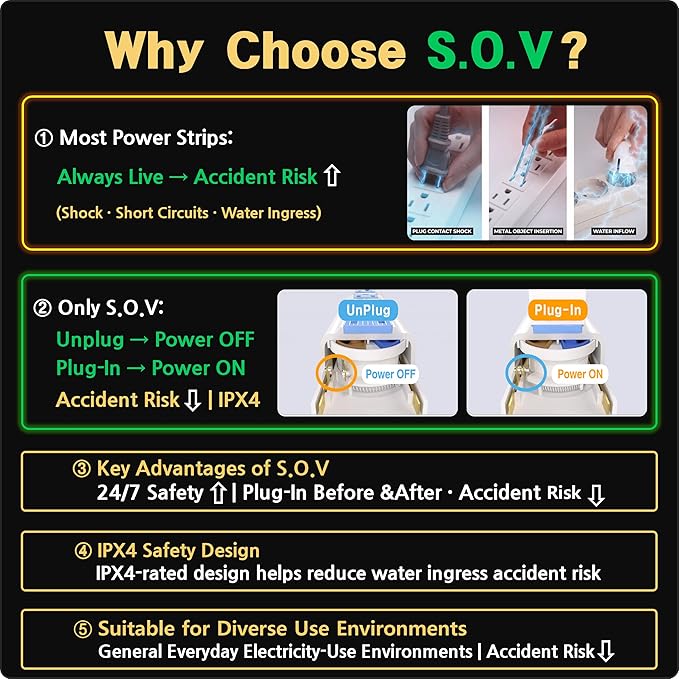 S.O.V Splashproof IPX4 Power Strip, Patented Zero-Current Auto Shut Off, ETL Listed, 4-Outlet Flat Plug, Black, 10ft Cord