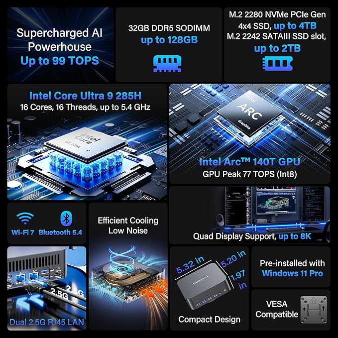 GEEKOM GT15 Max AI Mini PC, with Intel Core Ultra 9 285H&Arc 140T GPU (99 Tops), 32GB DDR5 (Not LPDDR), 1TB SSD, Windows 11 Pro, WiFi 7, Dual 2.5GbE, USB4, 8K, Desktop Computer for Home Office&Gaming