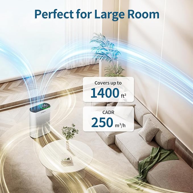 Powerful Air Purifiers for Home Large Room Up to 2400 Ft², ECOSELF HEPA Air Purifier with PM 2.5 Air Quality Display 20dB Sleep Mode, Air Purifiers for Bedroom Office Living Room HAP602 White
