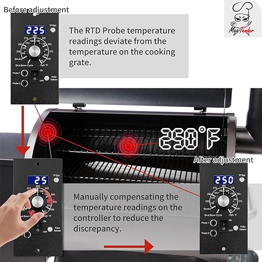 Meatender PID Digital Pro Control Board Replacement (Item# BAC365) for Traeger Pellet Pro Gen 1 Pellet Grill and Smoker