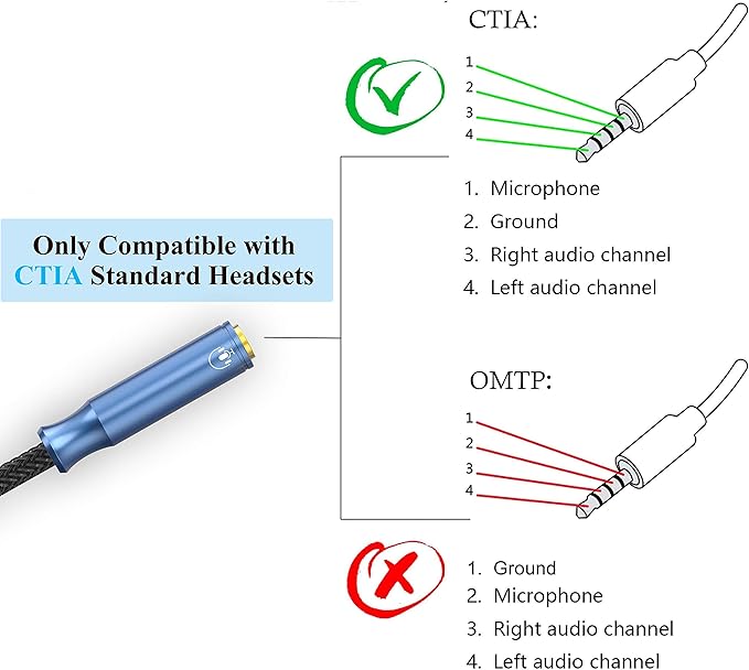 MillSO 3.5mm 4 Pole TRRS Audio Splitter Cable Nylon Braided Stereo Aux Splitter for 2 TRRS Headset to PC Laptop PS4 Xbox Smartphone - 1 FT