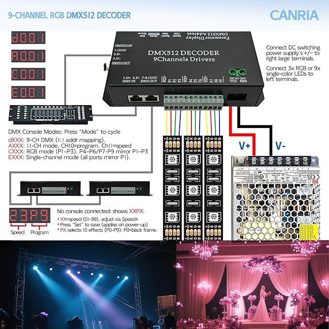 CANRIA 9 Channel DMX512 Decoder LED Controller, DC 5V-24V 5A/CH, RGB RGBW LED Lighting Driver, for Stage/Architectural/Event Lights, 4-Digit Display